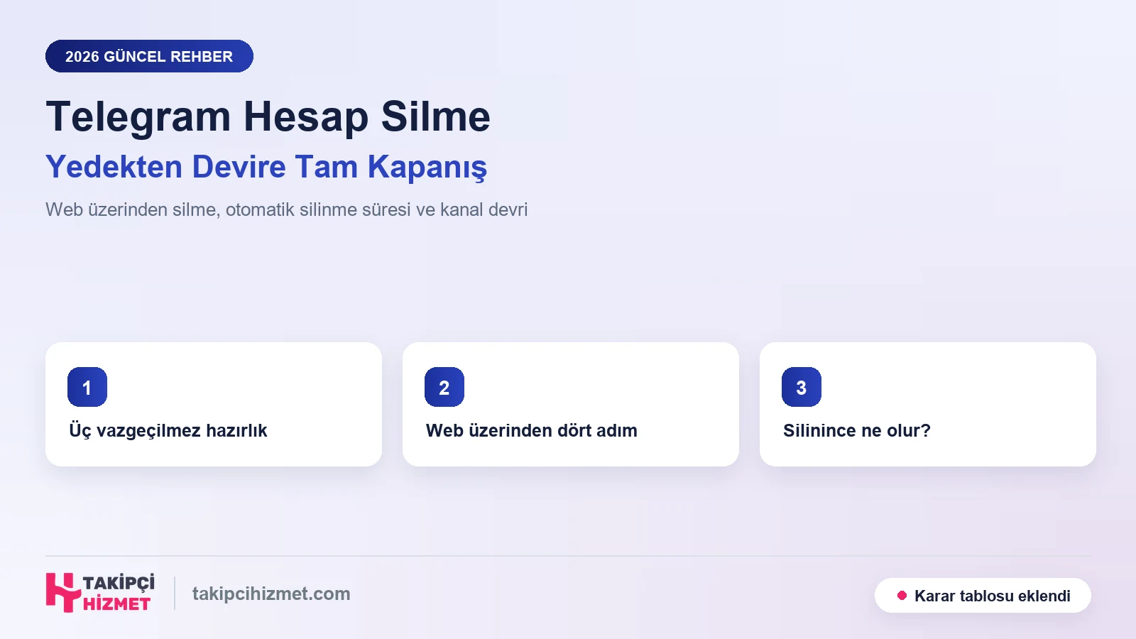 Kalıcı Telegram Hesabı Nasıl Silinir? Yedekten Devire, Adım Adım Kapanış Rehberi (2026)